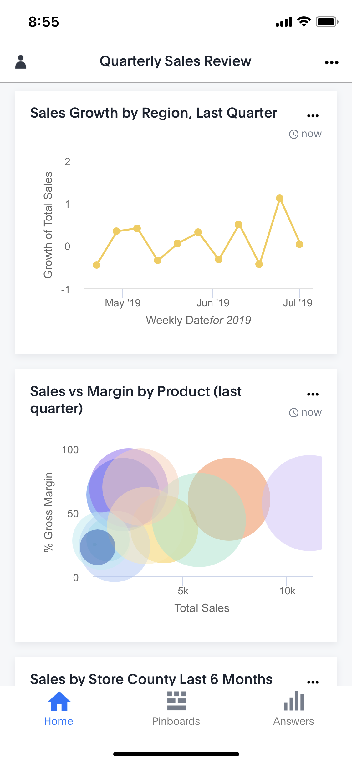 Three charts on a mobile device.